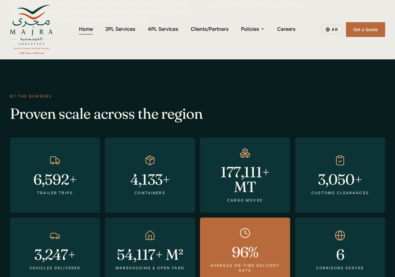 Majra Logistics — By The Numbers